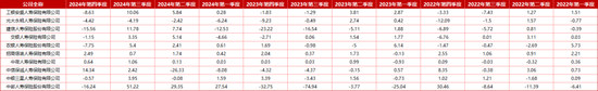 “难兄难弟”各亏17亿！十家“银行系”险企2024成绩揭榜：合计净利99.4亿 新会计准则影响深远-第6张图片