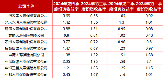 “难兄难弟”各亏17亿！十家“银行系”险企2024成绩揭榜：合计净利99.4亿 新会计准则影响深远-第10张图片