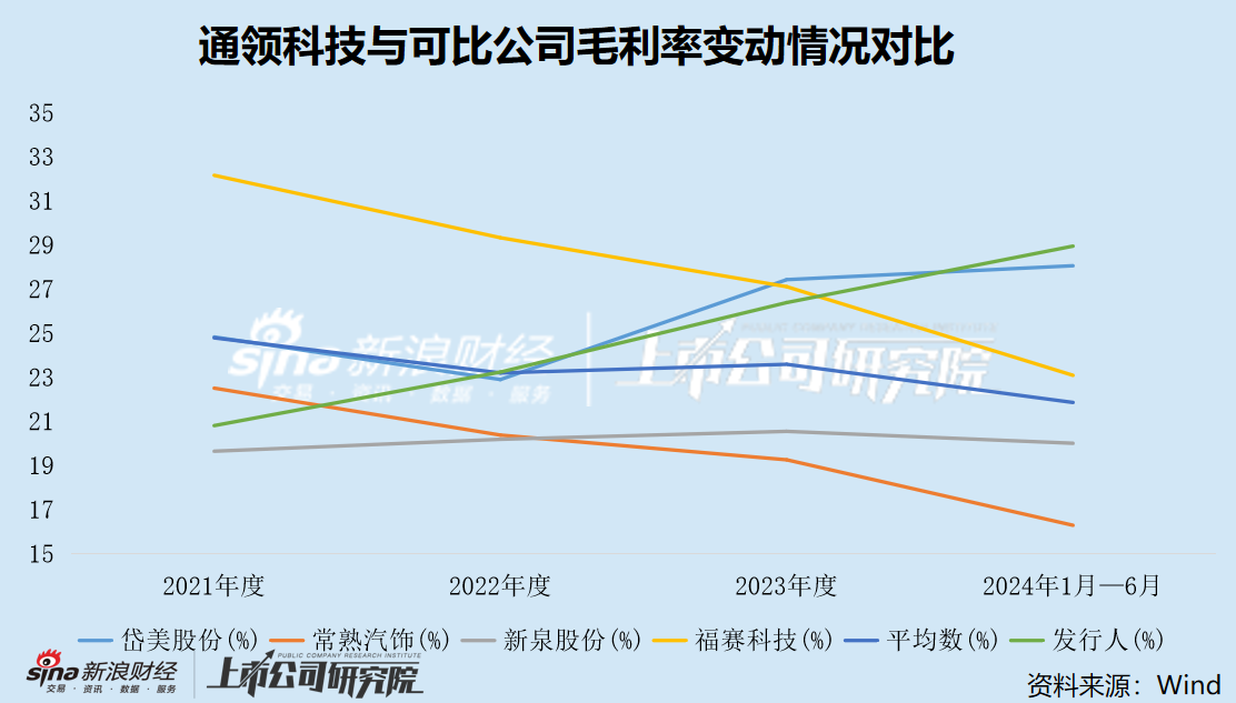 通领科技IPO两度折戟转战北交所 监管措辞罕见严厉质疑业绩真实性-第2张图片