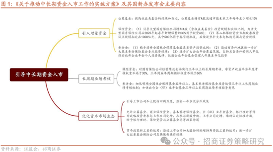 招商策略：融资资金回流在望，小盘成长风格占优-第3张图片