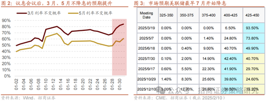 招商策略：融资资金回流在望，小盘成长风格占优-第4张图片