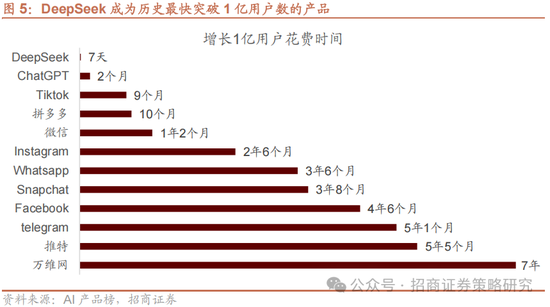 招商策略：融资资金回流在望，小盘成长风格占优-第7张图片