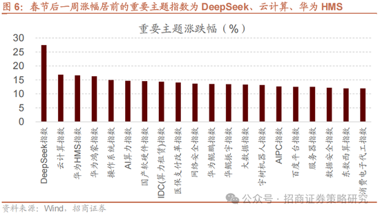 招商策略：融资资金回流在望，小盘成长风格占优-第8张图片