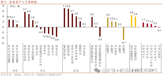 招商策略：融资资金回流在望，小盘成长风格占优-第9张图片