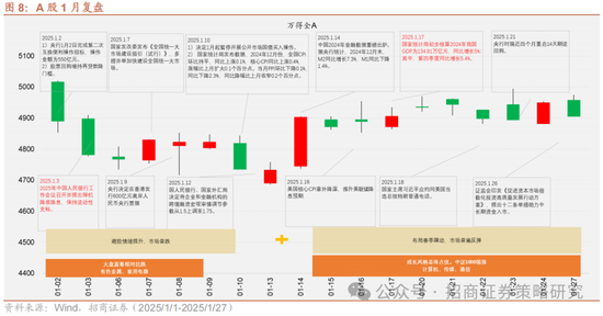 招商策略：融资资金回流在望，小盘成长风格占优-第10张图片