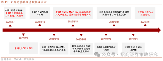 招商策略：融资资金回流在望，小盘成长风格占优-第12张图片