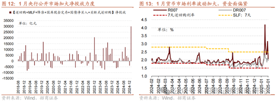 招商策略：融资资金回流在望，小盘成长风格占优-第13张图片