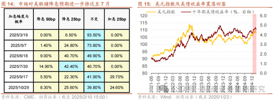 招商策略：融资资金回流在望，小盘成长风格占优-第14张图片