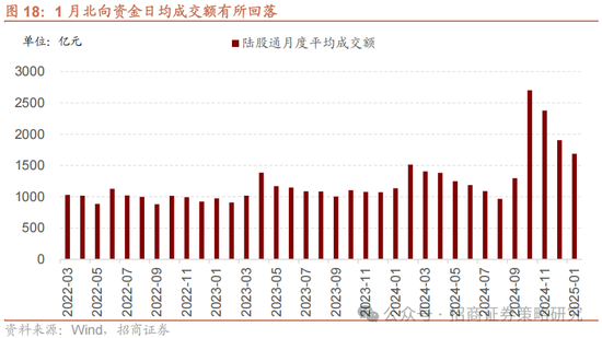招商策略：融资资金回流在望，小盘成长风格占优-第17张图片