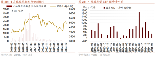 招商策略：融资资金回流在望，小盘成长风格占优-第19张图片