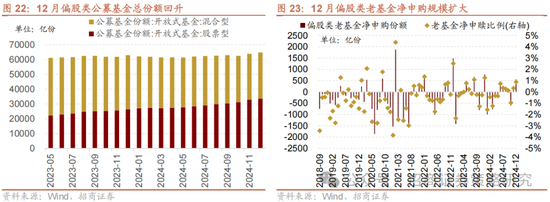 招商策略：融资资金回流在望，小盘成长风格占优-第20张图片
