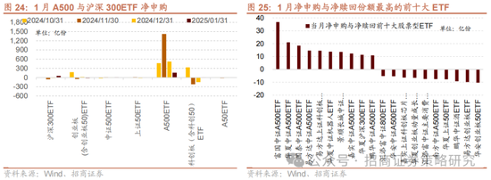 招商策略：融资资金回流在望，小盘成长风格占优-第21张图片
