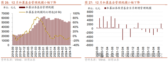 招商策略：融资资金回流在望，小盘成长风格占优-第22张图片