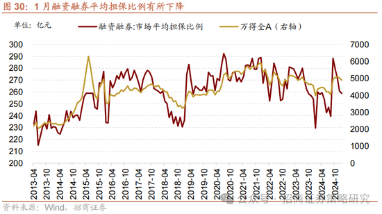 招商策略：融资资金回流在望，小盘成长风格占优-第24张图片