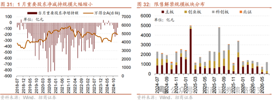 招商策略：融资资金回流在望，小盘成长风格占优-第25张图片