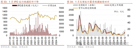 招商策略：融资资金回流在望，小盘成长风格占优-第26张图片