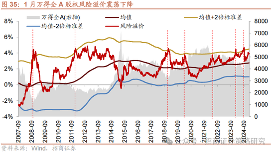 招商策略：融资资金回流在望，小盘成长风格占优-第27张图片