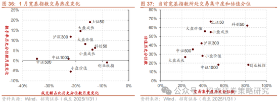 招商策略：融资资金回流在望，小盘成长风格占优-第28张图片