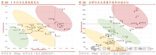 招商策略：融资资金回流在望，小盘成长风格占优-第29张图片