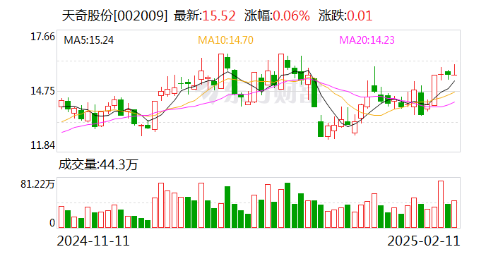 天奇股份：与北京银河通用机器人有限公司签订合资协议-第1张图片