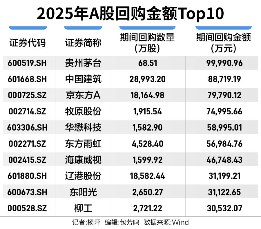 增量资金涌动，508家上市公司开年回购近两百亿-第1张图片