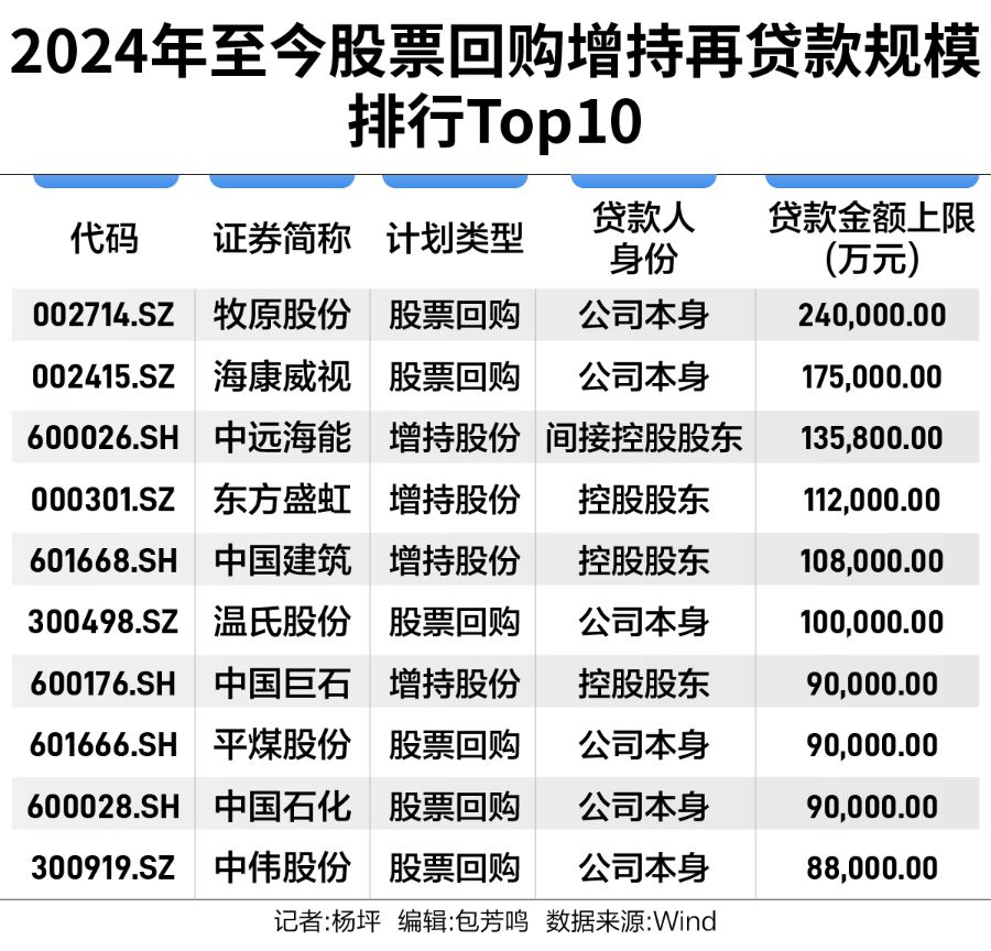 增量资金涌动，508家上市公司开年回购近两百亿-第2张图片