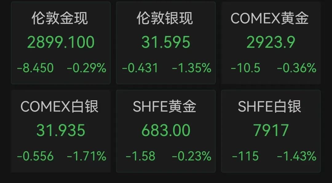 突然集体下跌！警示连发，中行、招行、中信银行出手-第2张图片