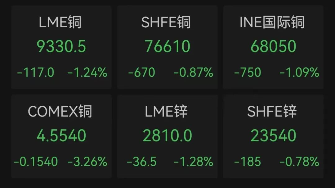 突然集体下跌！警示连发，中行、招行、中信银行出手-第3张图片