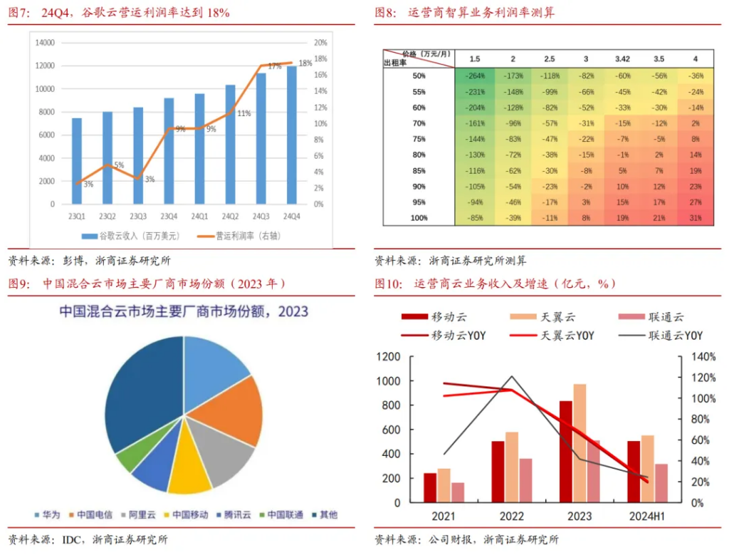 AI有望驱动算力价值重估？-第3张图片