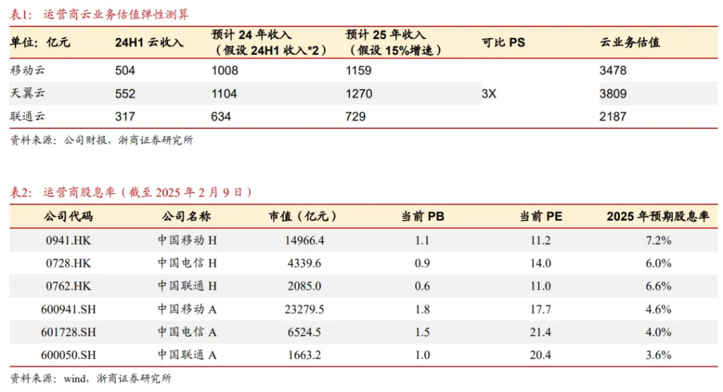 AI有望驱动算力价值重估？-第4张图片