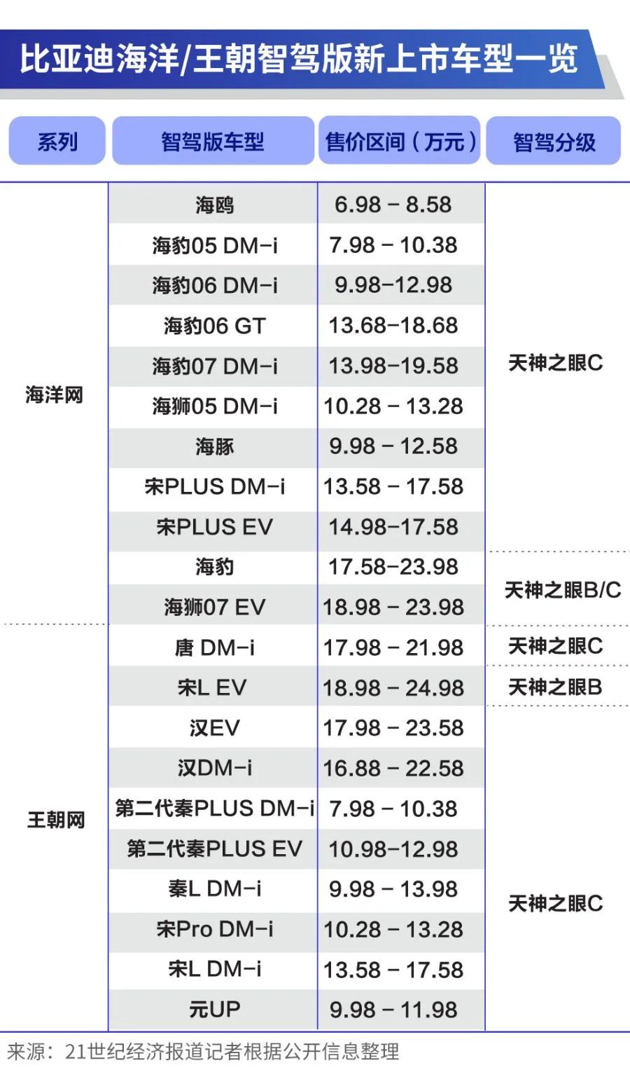 7.88万！比亚迪扔出“炸弹”-第2张图片