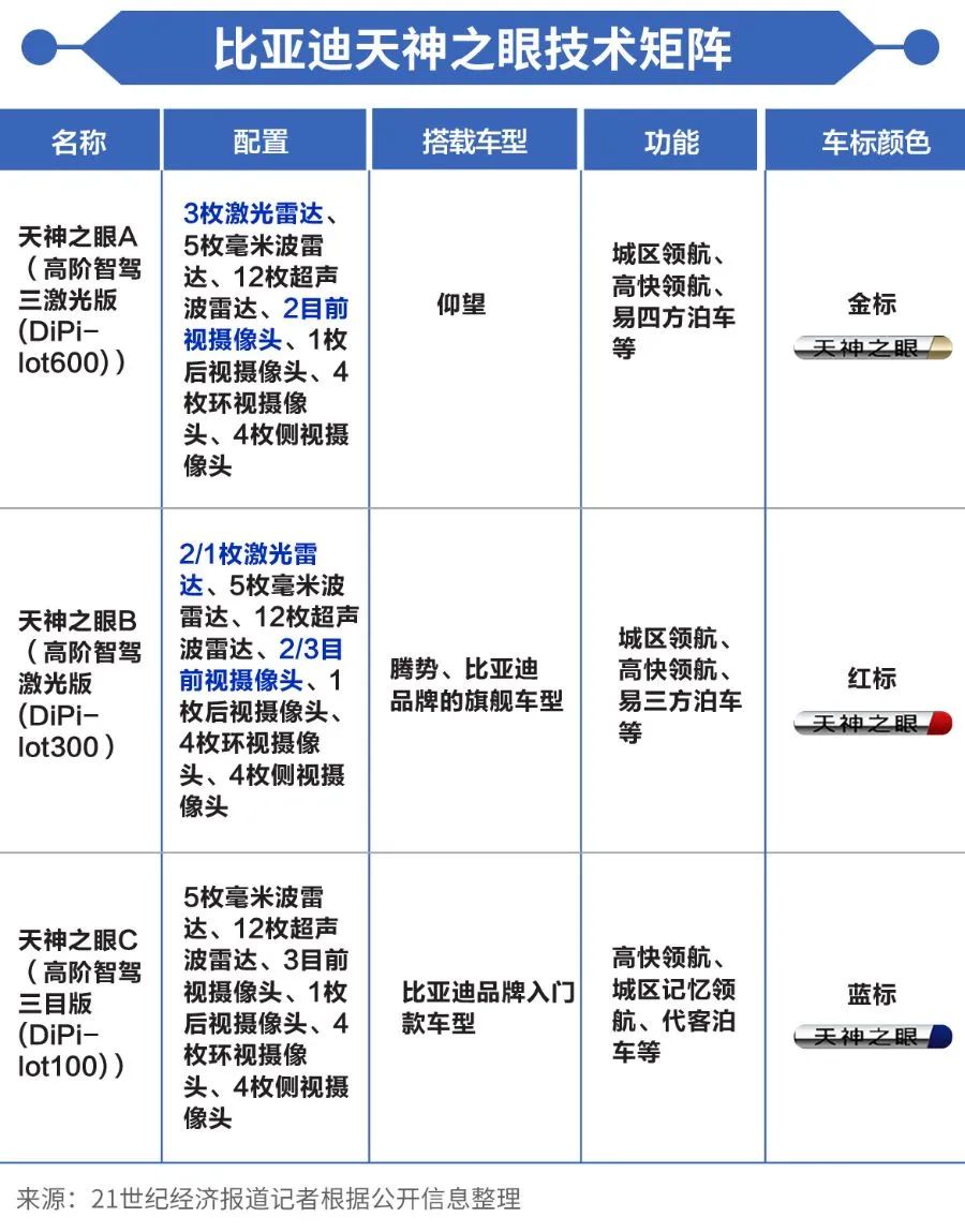 7.88万！比亚迪扔出“炸弹”-第3张图片