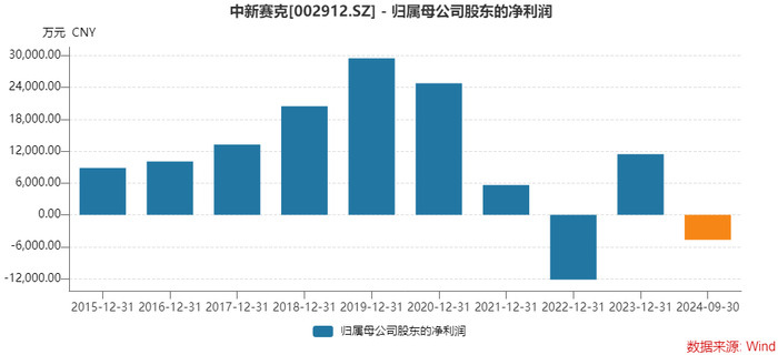 董事会换届前夕，Deep Seek概念股中新赛克为何遭控股股东抛售？-第2张图片
