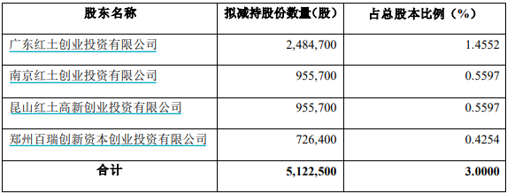 董事会换届前夕，Deep Seek概念股中新赛克为何遭控股股东抛售？-第3张图片