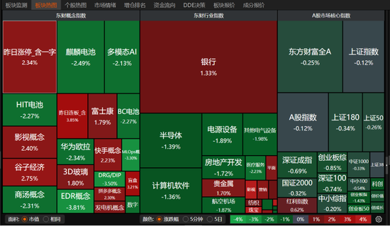 调整来了？DeepSeek概念分化-第1张图片