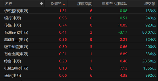 调整来了？DeepSeek概念分化-第2张图片