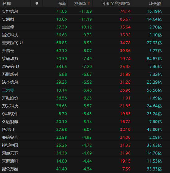 调整来了？DeepSeek概念分化-第4张图片