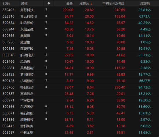 调整来了？DeepSeek概念分化-第5张图片