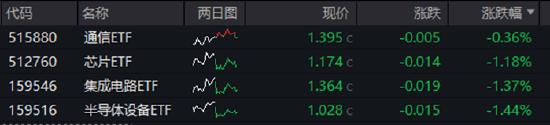 ETF日报：金价在未来或仍有继续上行的空间，可关注黄金股票ETF和黄金基金ETF-第2张图片