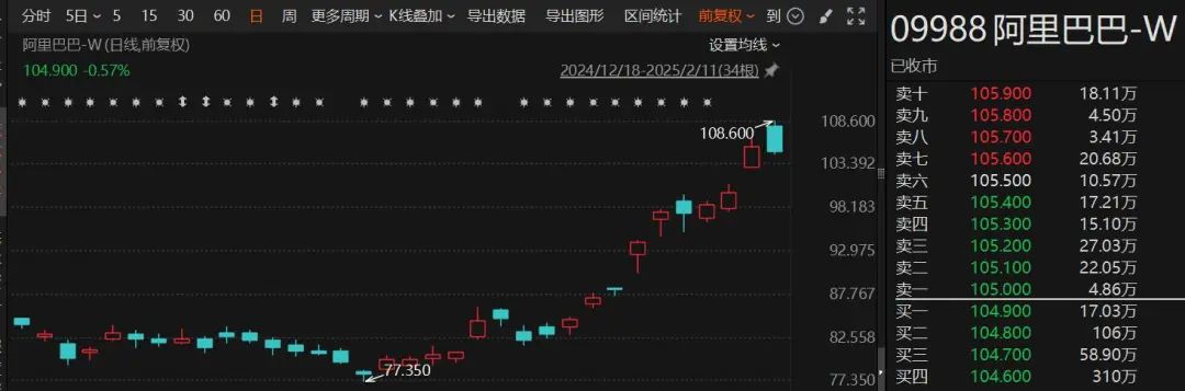 苹果选中阿里合作人工智能？百度股价大跌-第2张图片