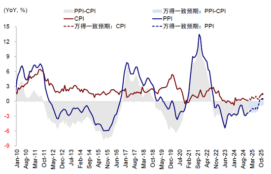 中金：哪些行业存在更多机会？——港股2024年业绩预览-第14张图片