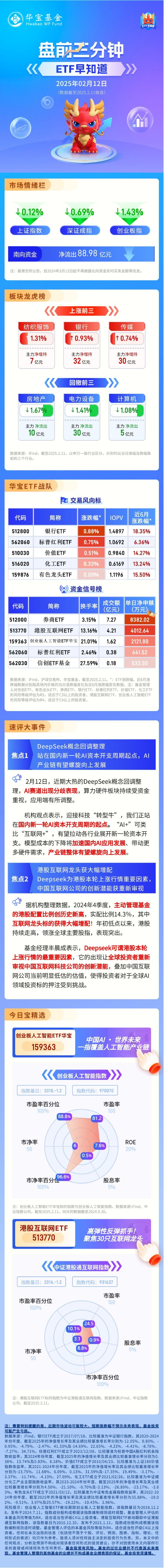 【盘前三分钟】2月12日ETF早知道-第1张图片