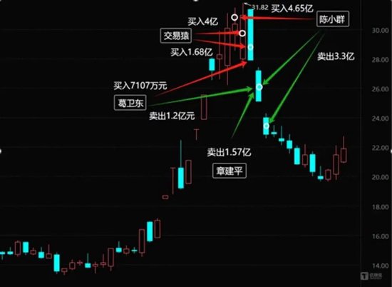 梁文锋革了游资的命？-第4张图片