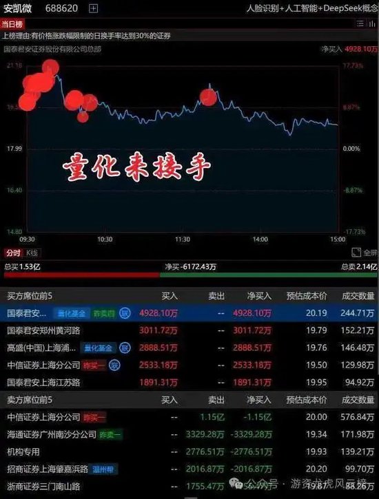 梁文锋革了游资的命？-第7张图片