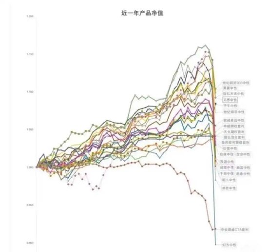 梁文锋革了游资的命？-第9张图片