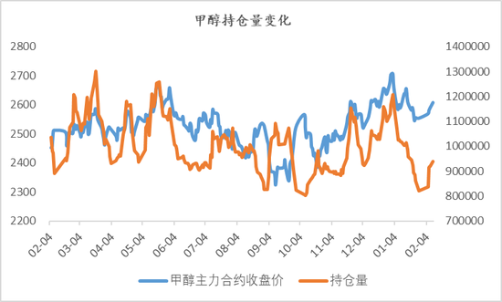 甲醇：暗流涌动-第3张图片