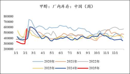 甲醇：暗流涌动-第4张图片