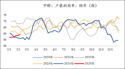 甲醇：暗流涌动-第5张图片