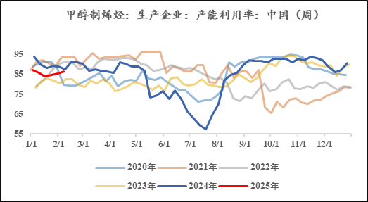 甲醇：暗流涌动-第7张图片