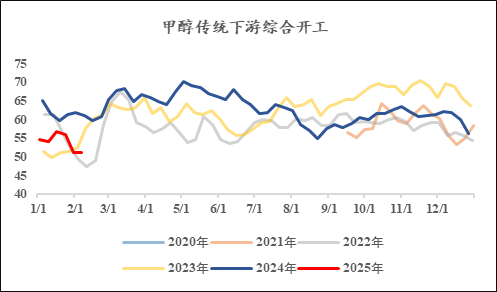 甲醇：暗流涌动-第8张图片